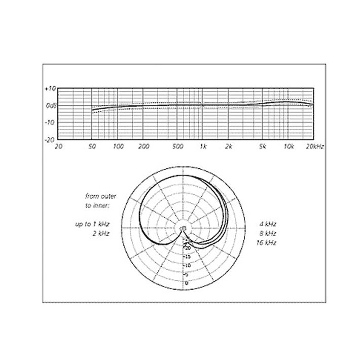Schoeps CCM5 Cardioid Info,Schoeps CCM5 Cardioid,Schoeps CCM5 Omni,Schoeps CCM5 Omni info
