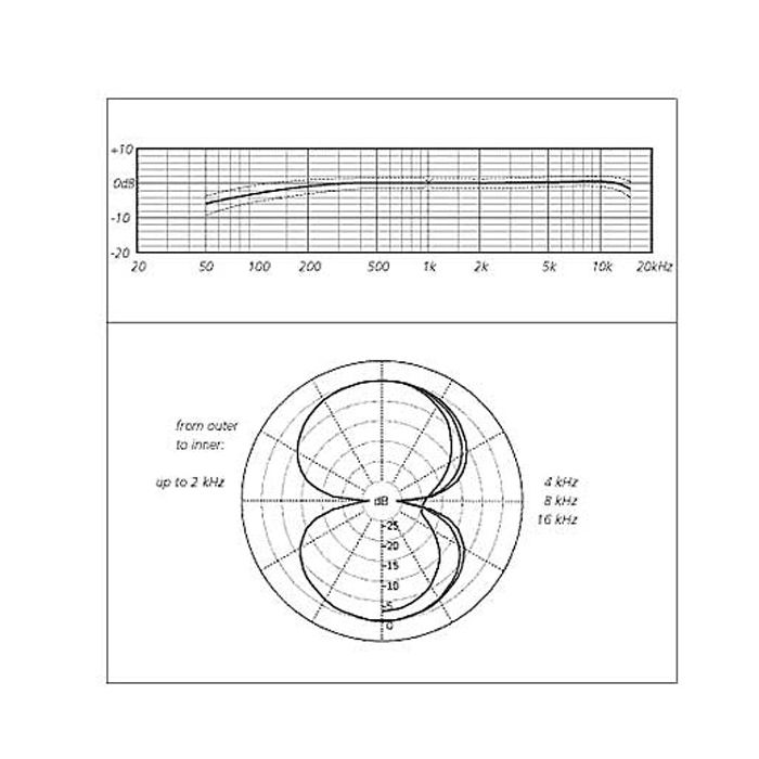 Schoeps CCM8 info,Schoeps CCM8