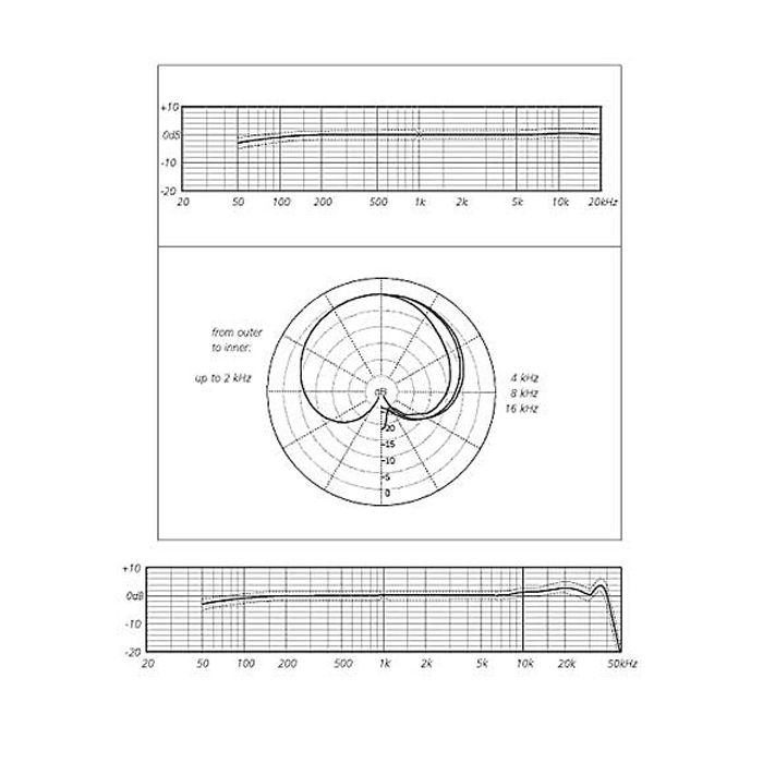 Schoeps MK4 Info,Schoeps MK4