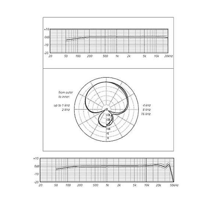 Schoeps MK41 info,Schoeps MK41