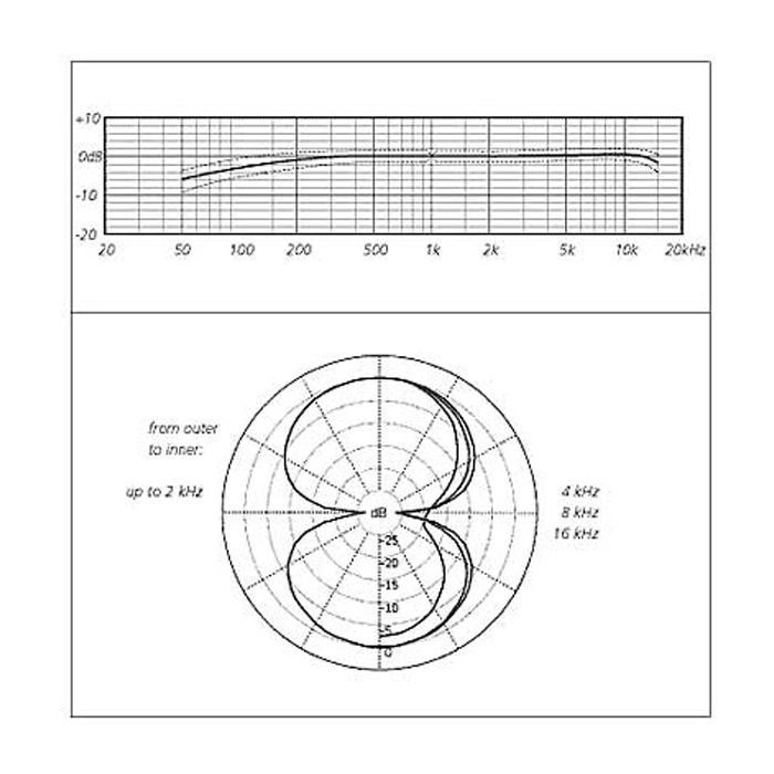 Schoeps MK8 info,Schoeps MK8